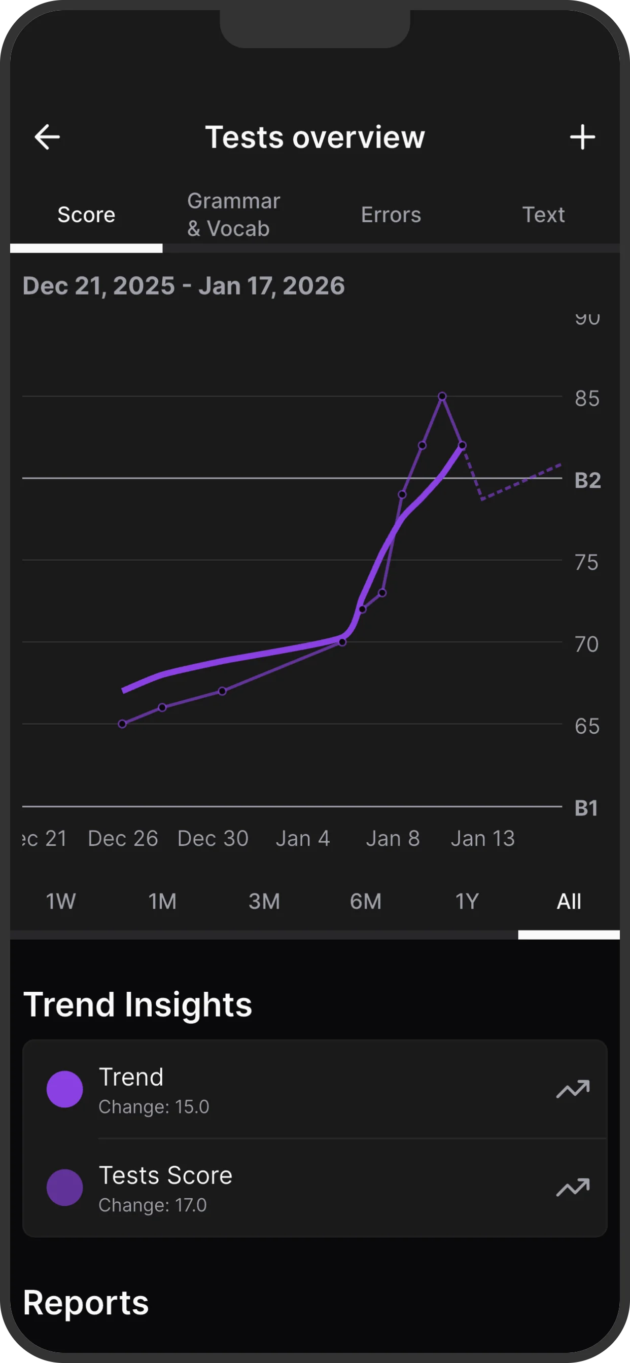 Lemmelingo Fluency Overview - Track Your Progress
